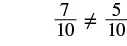 A mathematical expression states that 7/10 is not equal to 5/10. The numbers are written in black against a white background.