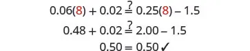 The image displays the step-by-step solution and verification of the equation 0.06(8) + 0.02 = 0.25(8) - 1.5, clearly showing how both sides simplify to 0.50.