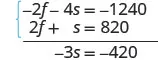 Solving a system of linear equations by the elimination method. Adding -2f - 4s = -1240 and 2f + s = 820 results in -3s = -420.