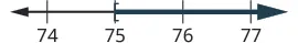 Number line showing values greater than or equal to 75. A dark blue arrow starts at 75 and points right, with tick marks for 74, 75, 76, and 77.
