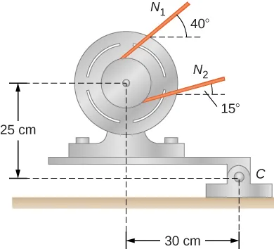 Rysunek przedstawia zestaw silnikowy zamontowany na zawiasowym uchwycie. Środek silnika znajduje się 25 cm powyżej i 30 cm w prawo od punktu podparcia C. Naprężenie N1 tworzy kąt 40 stopni z linią równoległą do podłoża. Naprężenie N2 tworzy kąt 15 stopni z linią równoległą do podłoża.