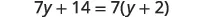 The image displays the mathematical equation 7y + 14 = 7(y + 2), which illustrates the distributive property or factoring a common term.