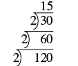 A series of long division calculations demonstrating repeated division by 2: 120 divided by 2 equals 60, then 60 divided by 2 equals 30, and 30 divided by 2 equals 15.