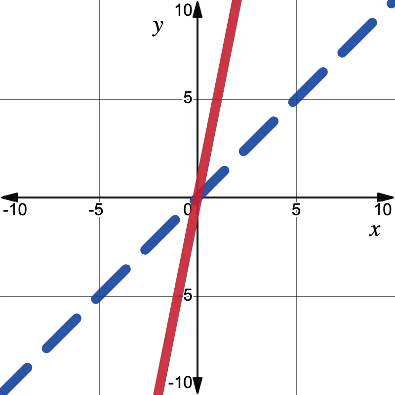 RAISE 4.11.3 SC choice C