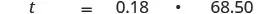 A mathematical equation is displayed with the variable 't' set equal to the product of 0.18 and 68.50, demonstrating a calculation likely for a percentage or fraction of a given value.