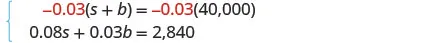 A system of two linear equations is displayed. The first equation is -0.03(s + b) = -0.03(40,000), and the second is 0.08s + 0.03b = 2,840. The equations involve variables s and b.