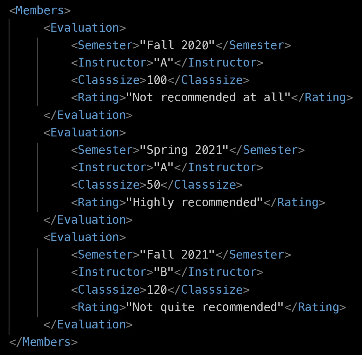 A screenshot of an X M L file opened with Visual Studio Code. It has evaluations for three semesters, Fall 2020, Spring 2021, and Fall 2021 based on instructor and class size.