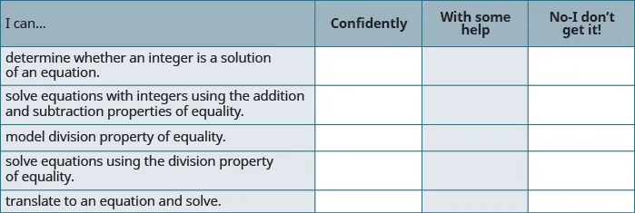 A self-assessment checklist for math skills, asking users to rate their ability to solve equations with integers and understand properties of equality using options like 'Confidently', 'With some help', or 'No-I don't get it!'.