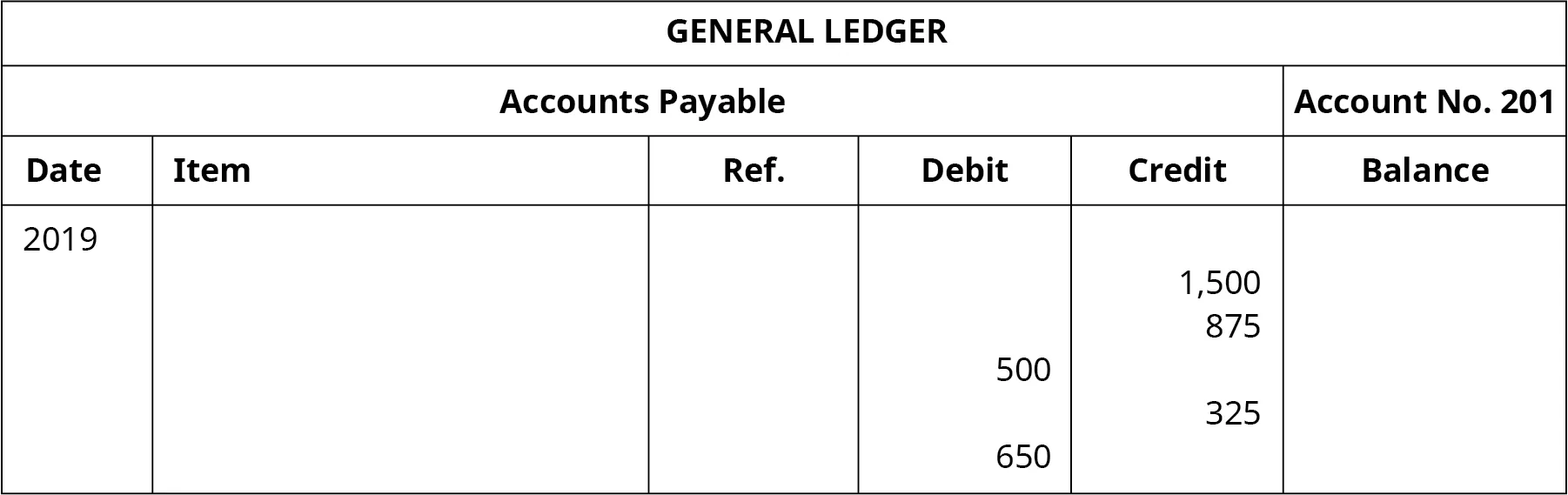A General Ledger titled “Accounts Payable No. 201” with six columns. Date: 2019. Debit column entries: 500, 650. Credit column entries: 1,500, 875, 325.