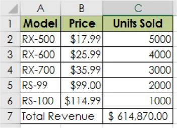 A spreadsheet is shown with a theme applied. Row 1 is highlighted light green with numbers bolded and a new font is used.
