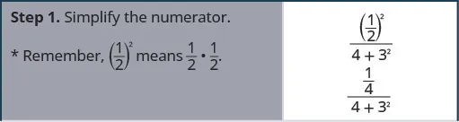 In this figure, we have a table with directions on the left and mathematical statements on the right. On the first line, we have “Step 1. Simplify the numerator. Remember one half squared means one half times one half.” To the right of this, we have the quantity (1/2) squared all over the quantity (4 plus 3 squared). Then, we have 1/4 over the quantity (4 plus 3 squared).