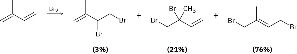 Isoprene (2-methyl-1,3-butadiene) reacts with molecular bromine to give three products in 3, 21, and 76 percent yields.