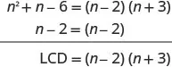 A mathematical solution showing how to find the Least Common Denominator (LCD) of two algebraic expressions. It factors n^2 + n - 6 into (n - 2)(n + 3) and uses n - 2 to determine the LCD is (n - 2)(n + 3).