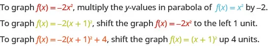 To graph f of x equals negative 2 times x squared, multiply the y-values in parabola of f of x equals x squared by negative 2. To graph f of x equals negative 2 times the quantity x plus 1 squared, shift the graph of f of x equals negative 2 times x squared to the left 1 unit. To graph f of x equals negative 2 times the quantity x plus 1 squared plus 4, shift the graph of f of x equals negative 2 times the quantity x plus 1 squared up 4 units.