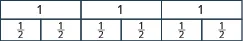 Three rectangles are shown, each labeled as 1. Below are three identical rectangles, each split into 2 equal pieces. Each of these six pieces is labeled as one half.