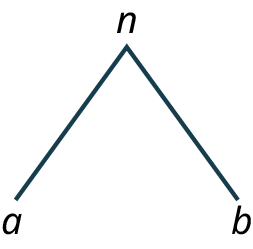 A tree diagram shows two branches extending down from a node labeled 66 to 2 and 33.