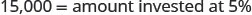 A mathematical equation states '15,000 = amount invested at 5%', indicating the principal amount and its investment rate.