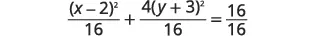 A mathematical equation is displayed, showing an ellipse in a non-standard form: (x-2)^2 / 16 + 4(y+3)^2 / 16 = 16 / 16. It simplifies to (x-2)^2 / 16 + (y+3)^2 / 4 = 1.