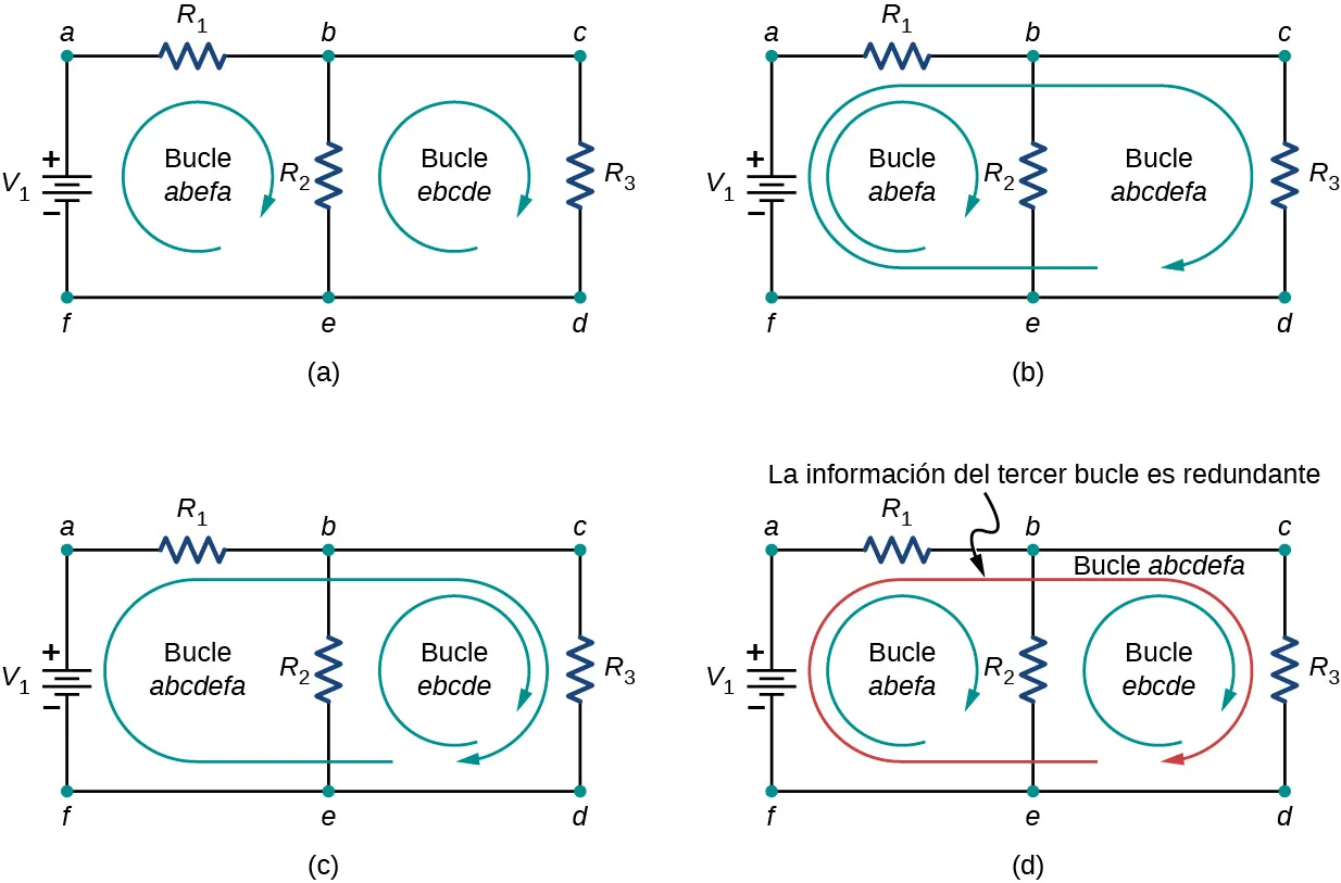 La figura tiene cuatro partes que muestran diferentes combinaciones de bucles para un circuito con el terminal positivo de la fuente de voltaje V conectado al resistor R subíndice 1 conectado a dos resistores en paralelo R subíndice 2 y R subíndice 3.