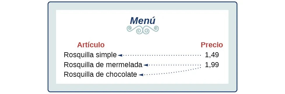 Asociación de los precios a las donas.