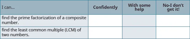 A self-assessment table for math skills: prime factorization and least common multiple (LCM). Users can rate their understanding as Confidently, With some help, or No-I don't get it!