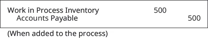 Debit Work in Process Inventory, Credit Accounts Payable 500 (When added to the process).