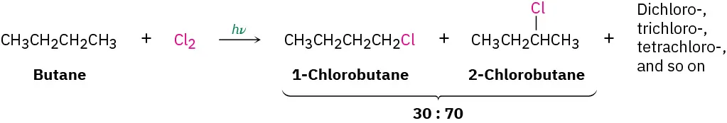 The reaction of butane and chlorine in the presence of light. 1-chlorobutane and 2-chlorobutane are formed in a 30:70 ratio and other products are dichloro-, trichloro-, tetrachloro-, and so on.