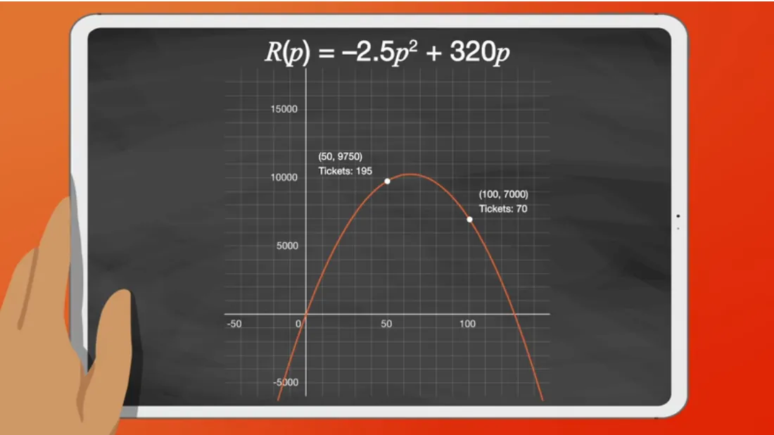 A hand holds a tablet displaying a diagram of a revenue projection graph. The graph analyzes the revenue generated by different ticket prices.