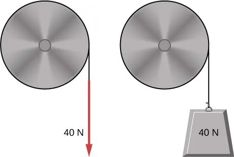 Figure shows a cord that is wrapped around the rim of a solid cylinder. A constant force of 40 N is exerted on the cord. Figure shows a cord that is wrapped around the rim of a solid cylinder. A 40 N weight is connected to the cord and hangs in air.