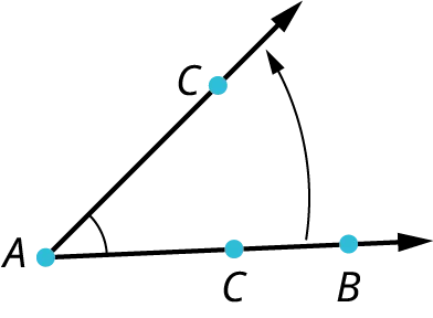 Two rays, A B and A C make an acute angle. A point, C is marked on the ray, A B. An arrow from A B points to A C.
