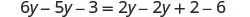 A mathematical equation is displayed: 6y - 5y - 3 = 2y - 2y + 2 - 6, showing terms with the variable 'y' and constant numbers on both sides of the equality.