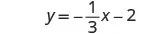 A mathematical equation is displayed, reading 'y = -1/3x - 2'. The equation represents a linear function in slope-intercept form, with a negative slope of -1/3 and a y-intercept of -2.