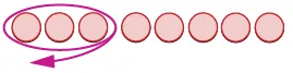 A magenta oval groups the first three circles in a row of eight red circles, with a magenta arrow curving from the oval to the left, indicating a grouping or counting action.