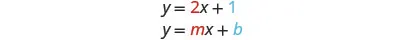 Comparing y=2x+1 with the slope-intercept form y=mx+b, where m=2 (red) is the slope and b=1 (blue) is the y-intercept.