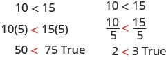 10 is less than 15. 10 times 5 is less than 15 times 5. 50 is less than 75 is true. 10 is less than 15. 10 divided by 5 is less than 15 divided by 5. 2 is less than 3 is true.