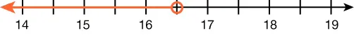 A number line is shown from 14 to 19 with an open circle on 16.5. The number line to the left of 16.5 is highlighted.