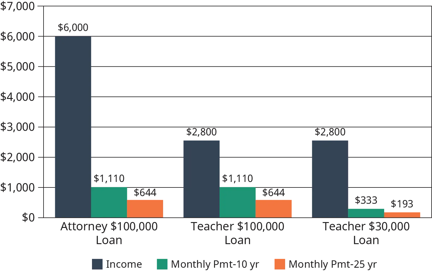 A student loan debt graph is plotted.