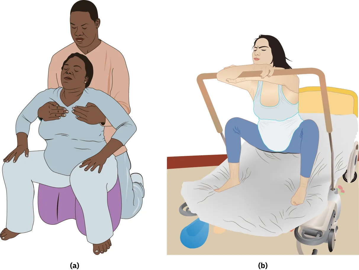 (a) Diagram showing laboring person sitting on squat stool while being supported by partner. (b) Laboring person using squat bar at end of bed for support.