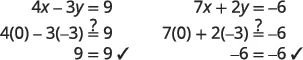 This image demonstrates checking if the point (0, -3) satisfies two linear equations. Substitutions show 4(0)-3(-3)=9 and 7(0)+2(-3)=-6 are both true, confirming it's a solution to the system.