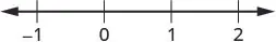 A horizontal number line displays integers -1, 0, 1, and 2 with arrows indicating it extends infinitely in both positive and negative directions.