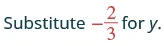 The text 'Substitute -2/3 for y.' is displayed, instructing to replace the variable y with the fraction -2/3.