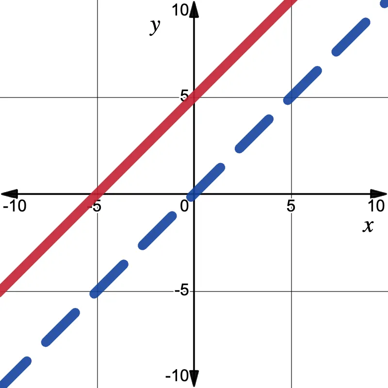 RAISE 4.11.3 SC choice B