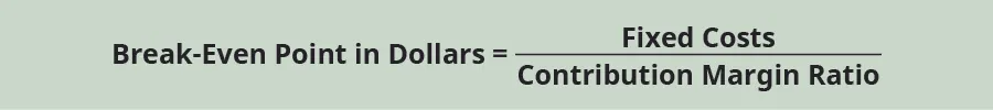 Break-Even Point in Dollars equals Fixed Costs divided by Contribution Margin ratio equals $18,000 divided by 0.80 equals $22,500.