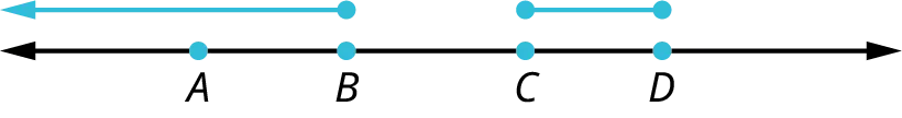 A line with four points, A, B, C, and D marked on it. A line segment, C D, and a ray, B A are drawn above the line.