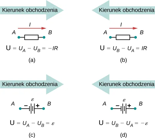 Część a pokazuje różnicę napięcia poprzez opornik, gdy kierunek przepływu jest taki sam jak kierunek prądu. Część b pokazuje różnicę napięcia poprzez opornik, gdy kierunek przepływu jest przeciwny do kierunku prądu. Część c pokazuje różnicę napięcia poprzez źródło napięcia, gdy kierunek przepływu jest taki sam jak kierunek prądu. Część d przedstawia różnicę napięcia poprzez źródło napięcia, gdy kierunek przepływu jest przeciwny do kierunku prądu. 