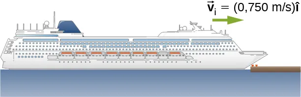 Dibujo de un barco que choca contra un muelle. El barco se mueve hacia la derecha con v sub i igual a 0,750 metros por segundo.