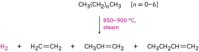An alkane consisting of 2 to 8 carbons undergoes steam cracking at 850-900 degrees Celsius to form hydrogen, ethene, propene, and butene.