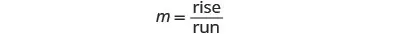 A mathematical equation for slope reads 'm = rise / run' on a plain white background.