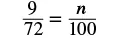A mathematical equation shows the fraction 9/72 equal to the fraction n/100, which can be used to solve for the variable 'n' in a proportion or percentage problem.