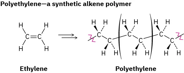 The figure shows a polymerization reaction of ethylene forming polyethylene.